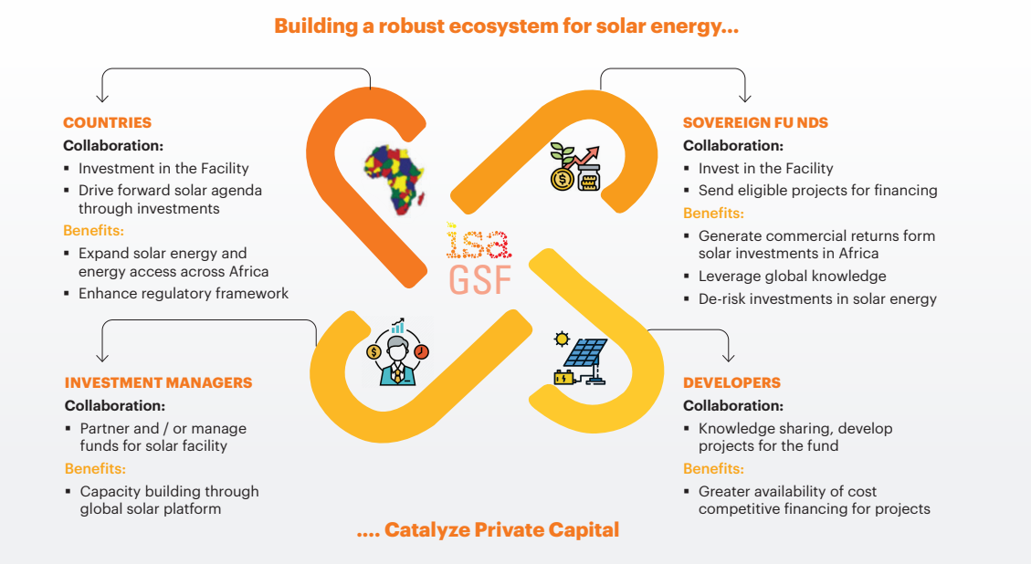 Global_Solar_Facility